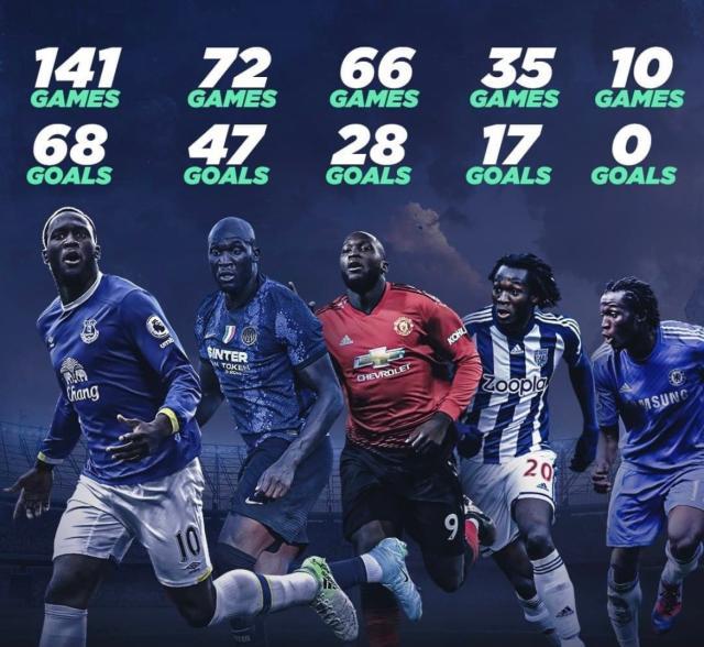 九五至尊-曼联两大名宿看好卢卡库:他跟切尔西是绝配